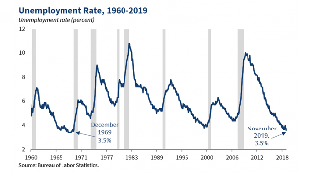 How Will You Recruit Tightest Talent Market Ever