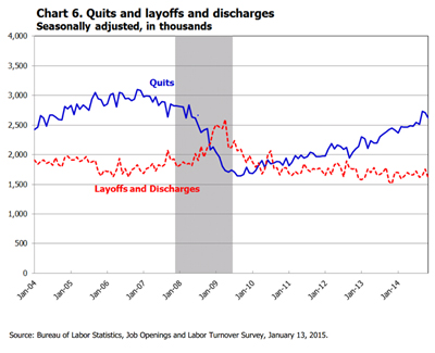 Job Chart