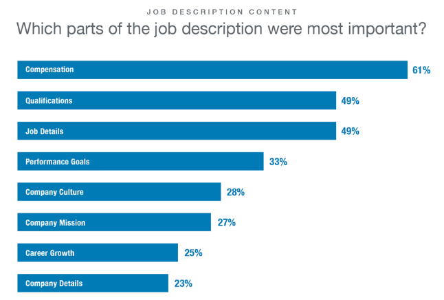 LINKEDIN SURVEY