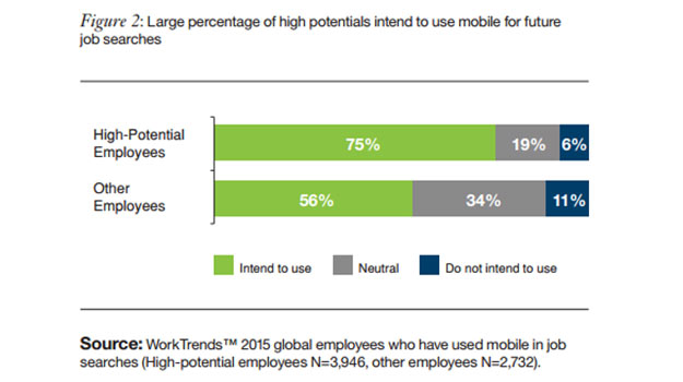 IBM Survey - Mobile Recruiting