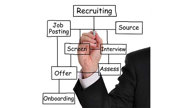 Hiring Process