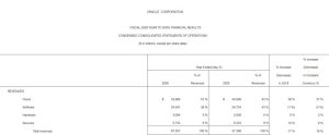 Oracle Record Q4 and FY 2026
