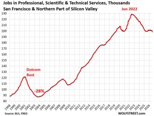 Us employment san francisco 09 21 2026 professional