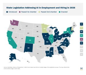 US map color-coded by 2026 AI employment and hiring bill status: dark blue for introduced, purple for passed 1st chamber, yellow-green for passed 2nd