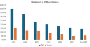 AT&T_and_Verizon_headcount.png