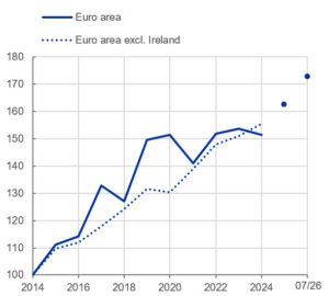 Ecb sp261030 en img0