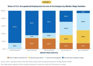 chart visualization